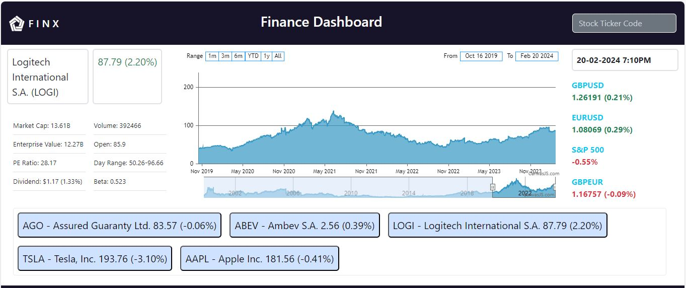 Finance Dashboard screenshot